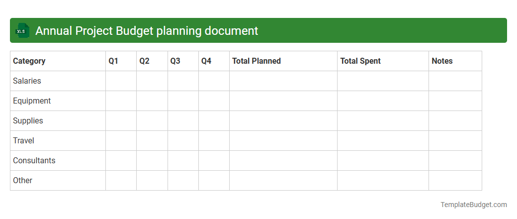 Annual Project Budget planning document
