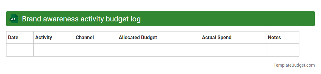 Brand awareness activity budget log