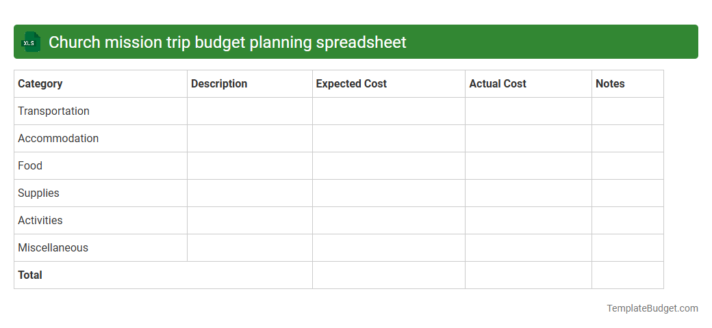 Church mission trip budget planning spreadsheet