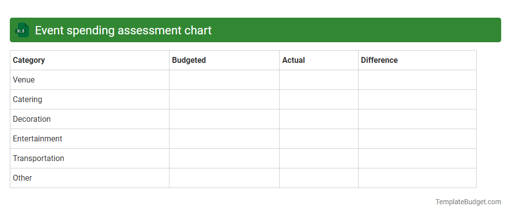 Event spending assessment chart