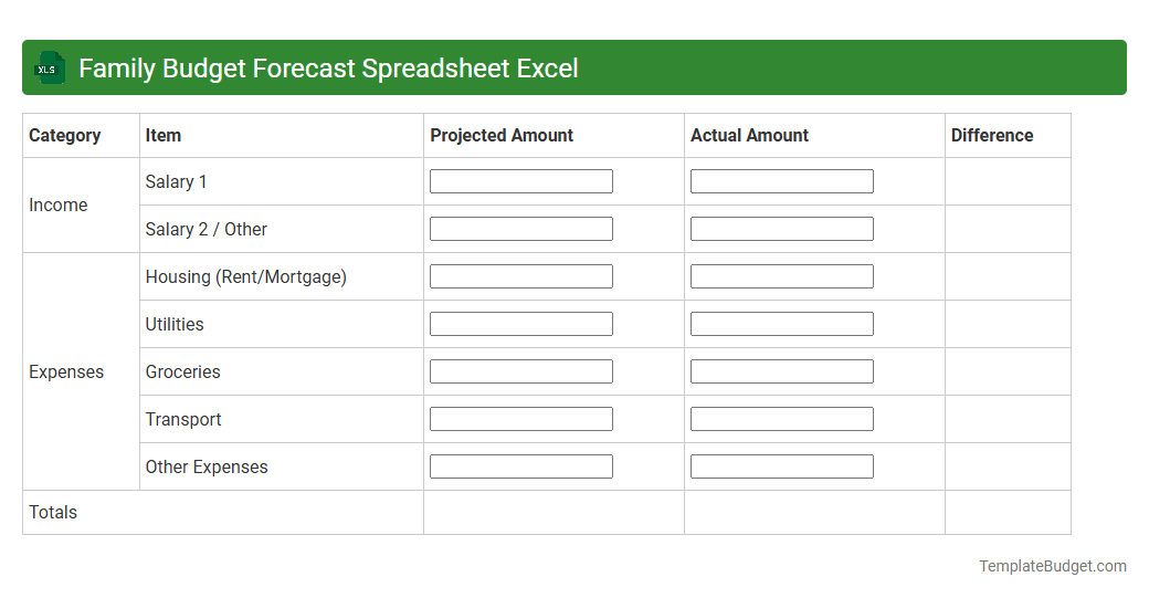 Family Budget Forecast Spreadsheet Excel