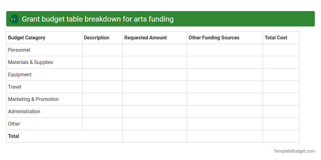 Grant budget table breakdown for arts funding