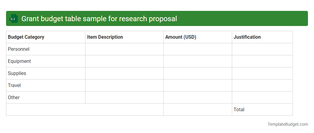 Grant budget table sample for research proposal