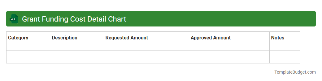 Grant Funding Cost Detail Chart