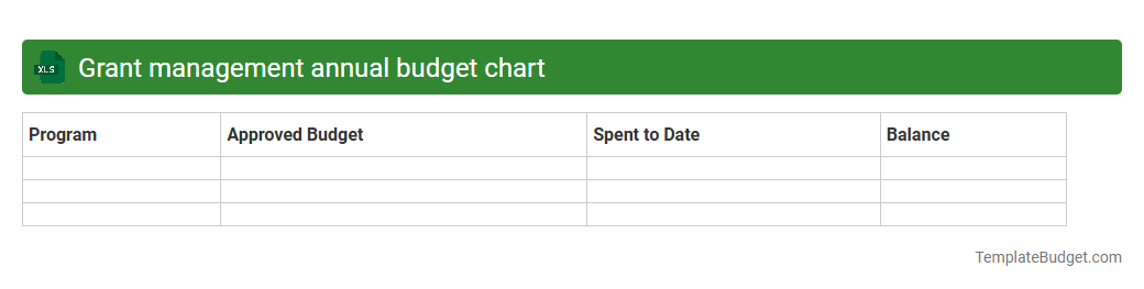 Grant management annual budget chart