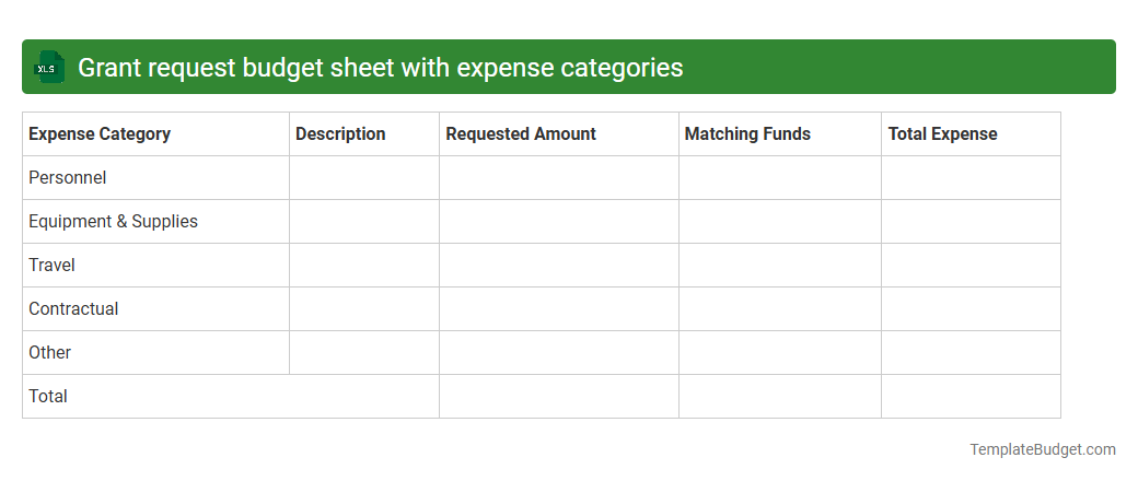 Grant request budget sheet with expense categories