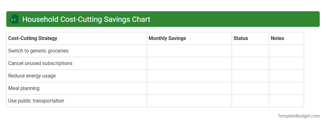 Household Cost-Cutting Savings Chart