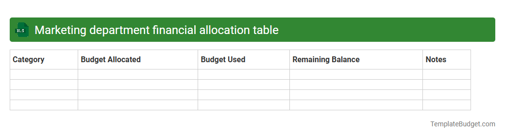 Marketing department financial allocation table