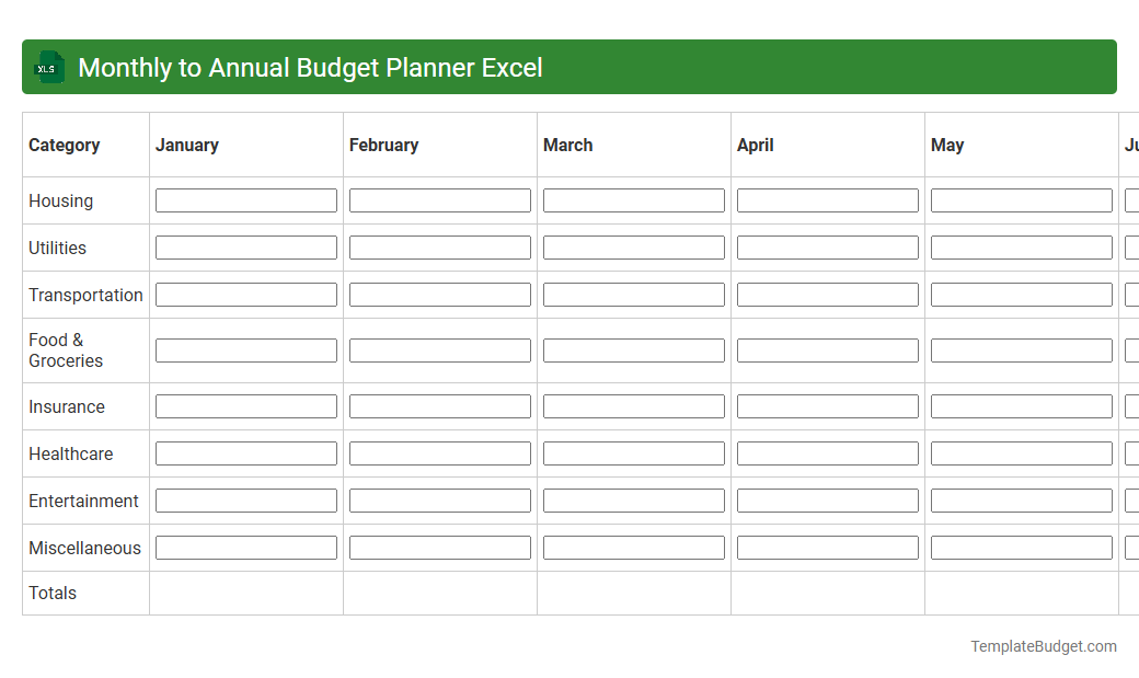 Monthly to Annual Budget Planner Excel