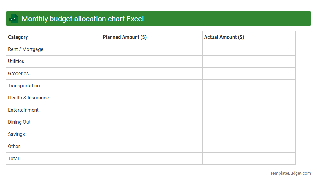 Monthly budget allocation chart Excel