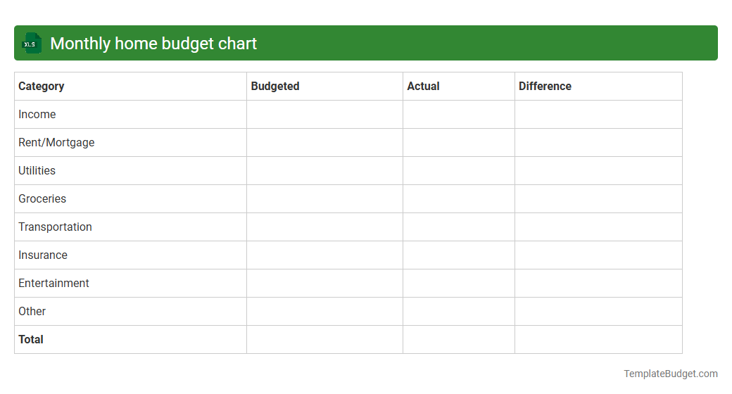 Monthly home budget chart