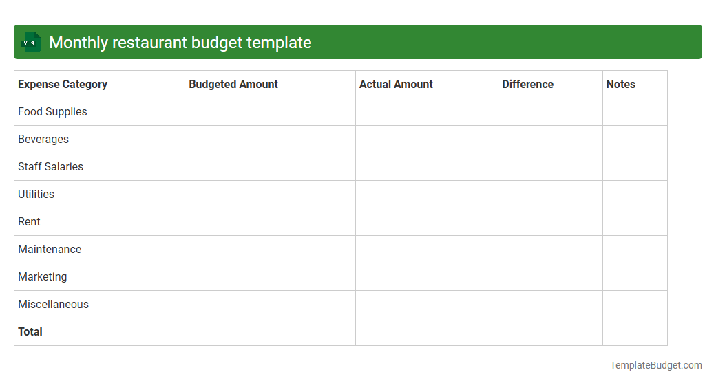 Monthly restaurant budget template