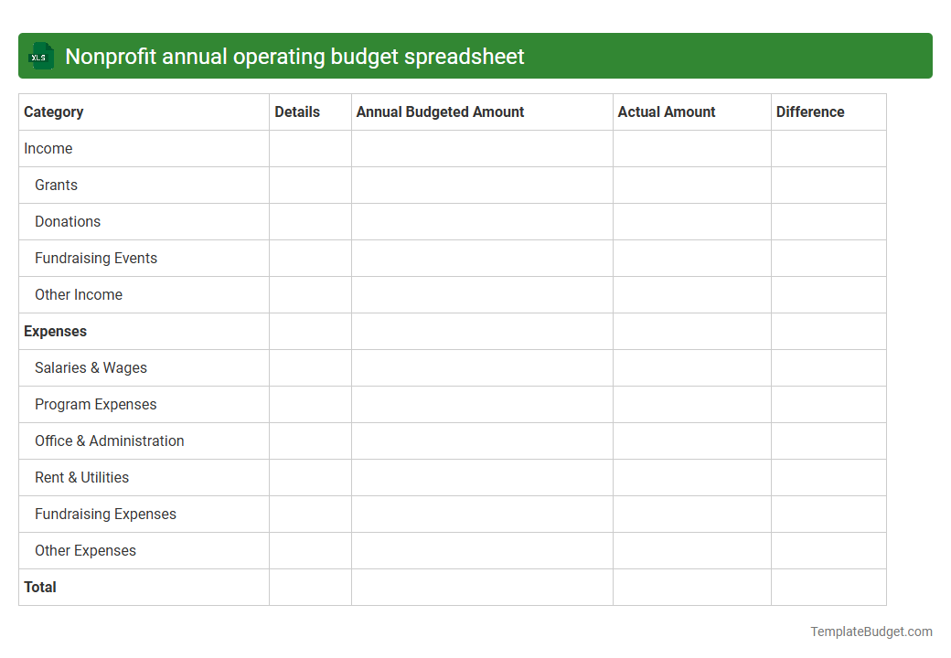 Nonprofit annual operating budget spreadsheet