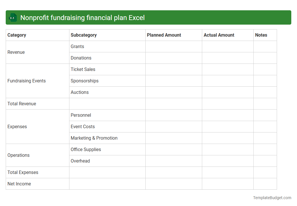 Nonprofit fundraising financial plan Excel