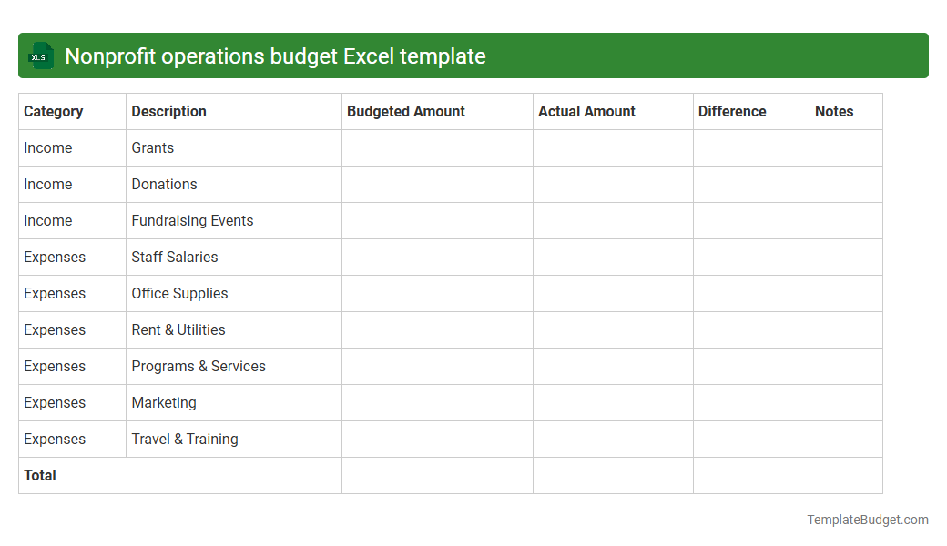 Nonprofit operations budget Excel template