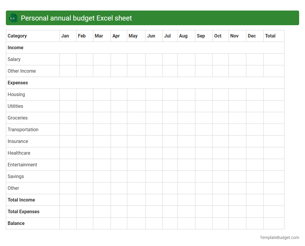 Personal annual budget Excel sheet