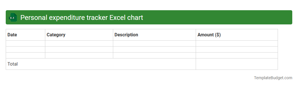 Personal expenditure tracker Excel chart