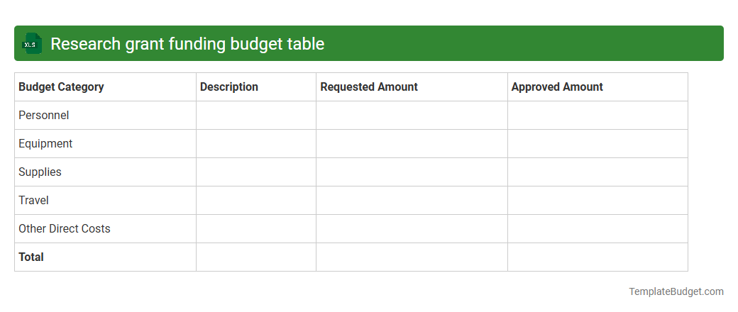 Research grant funding budget table