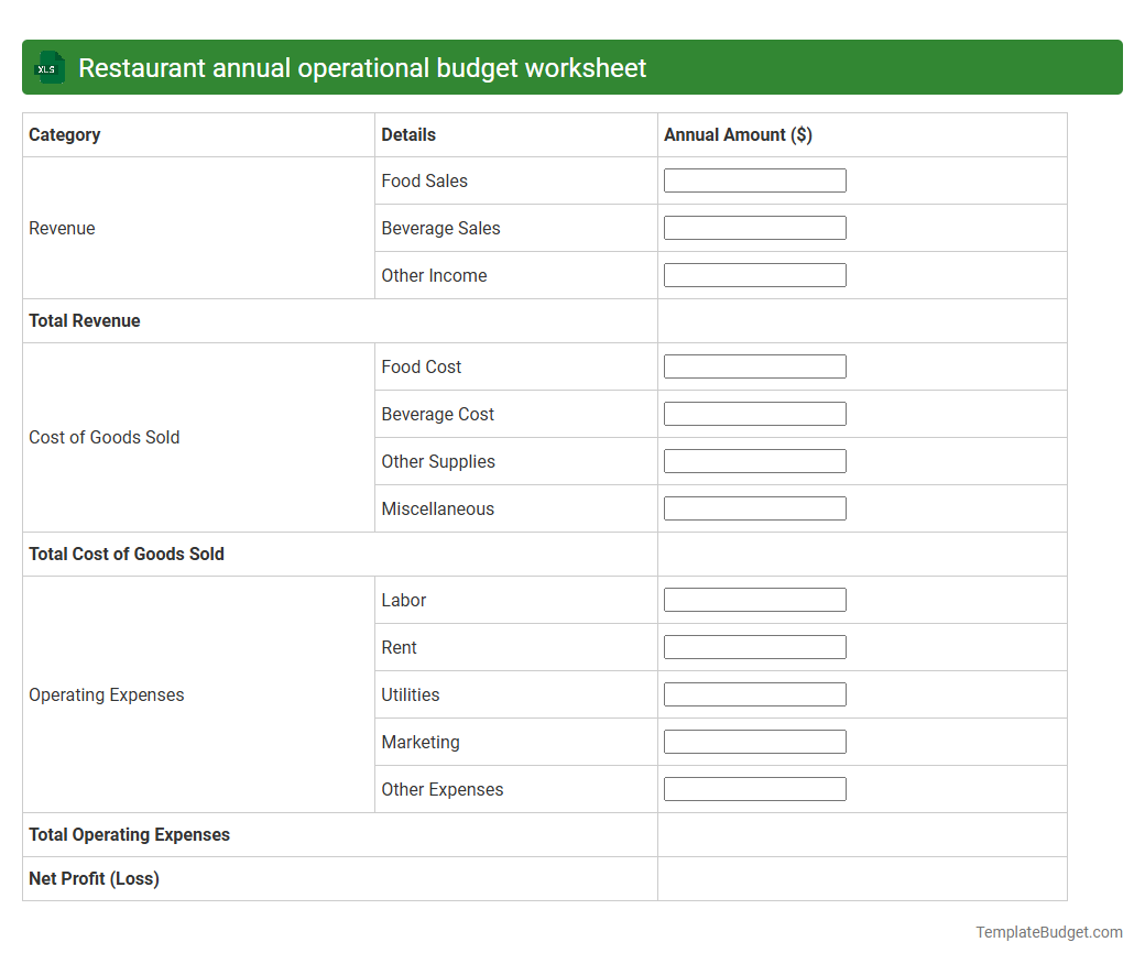 Restaurant annual operational budget worksheet