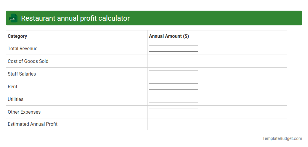 Restaurant annual profit calculator