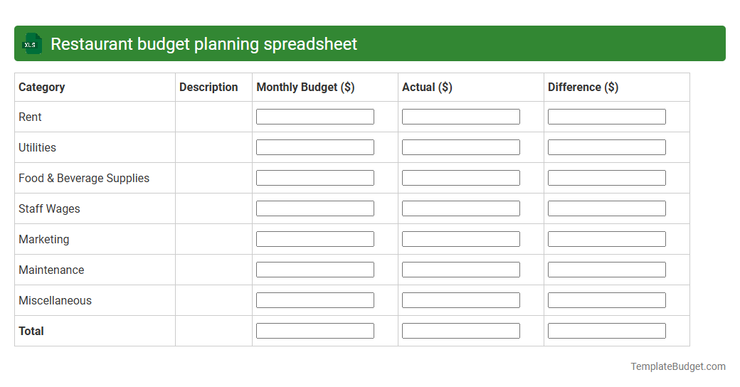 Restaurant budget planning spreadsheet