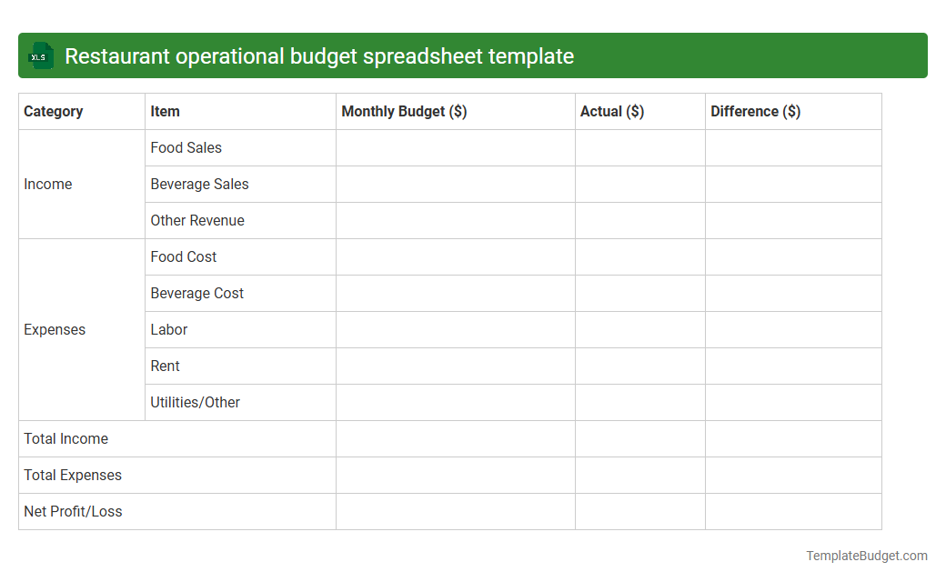 Restaurant operational budget spreadsheet template