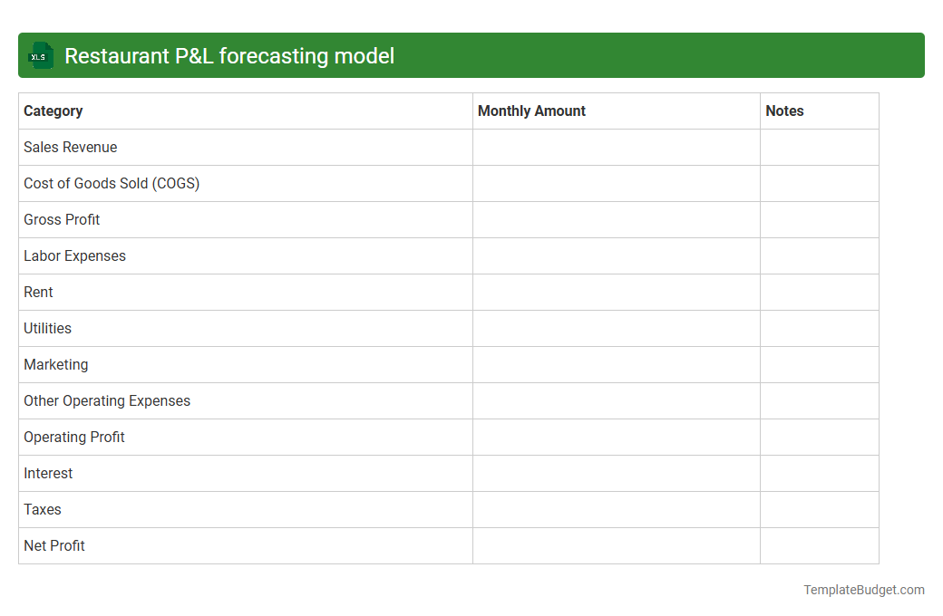 Restaurant P&L forecasting model