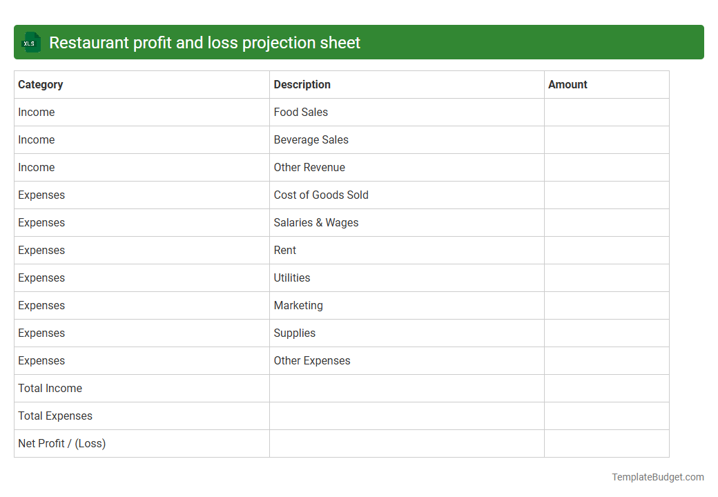 Restaurant profit and loss projection sheet