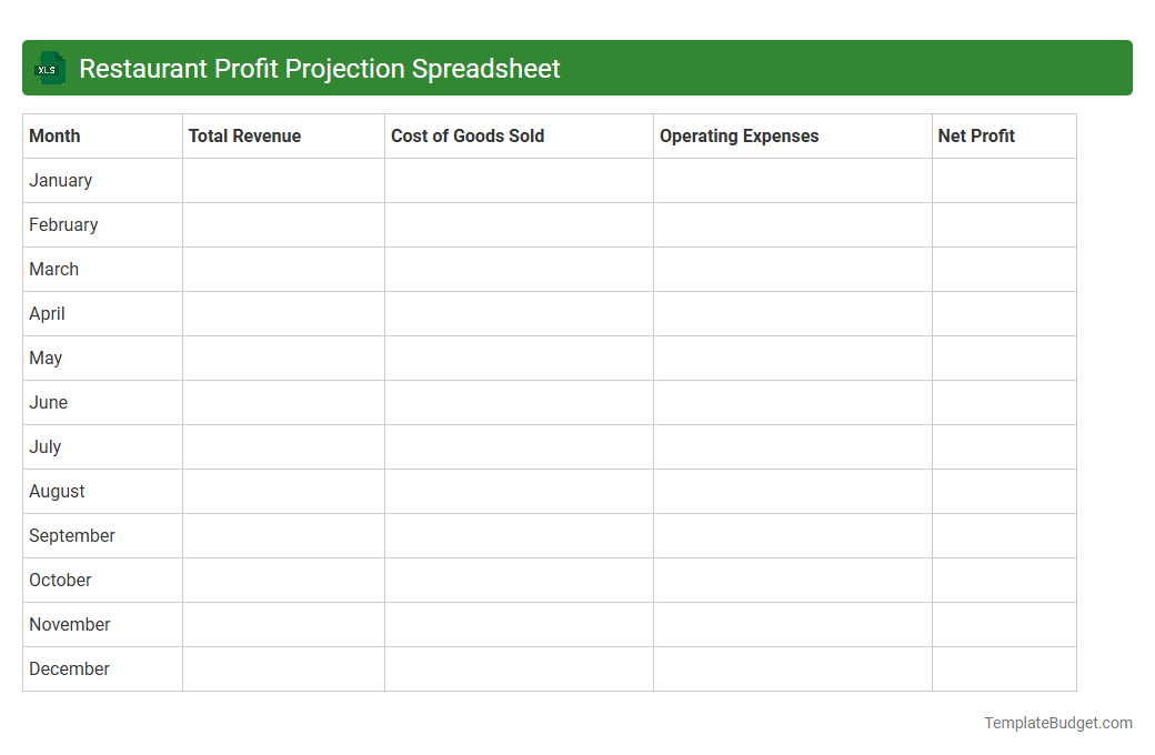 Restaurant Profit Projection Spreadsheet