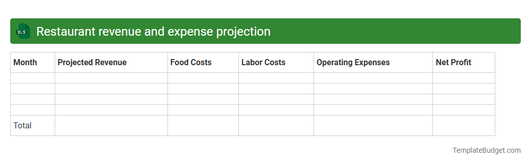 Restaurant revenue and expense projection