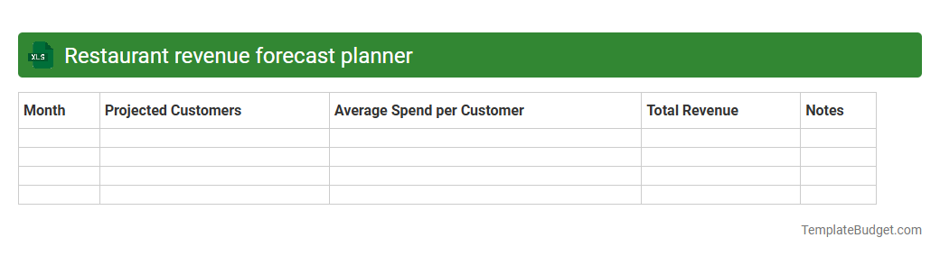 Restaurant revenue forecast planner