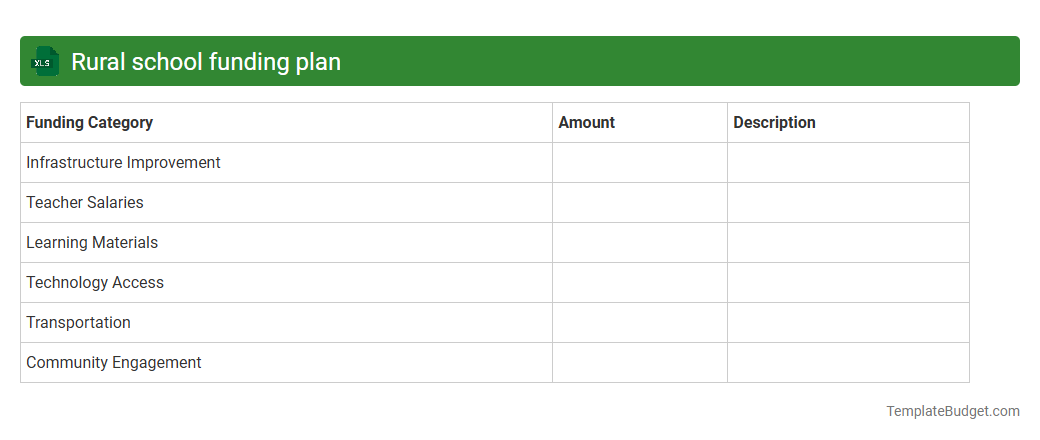 Rural school funding plan