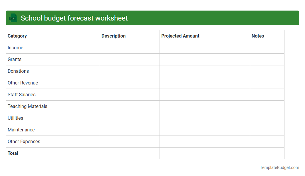 School budget forecast worksheet