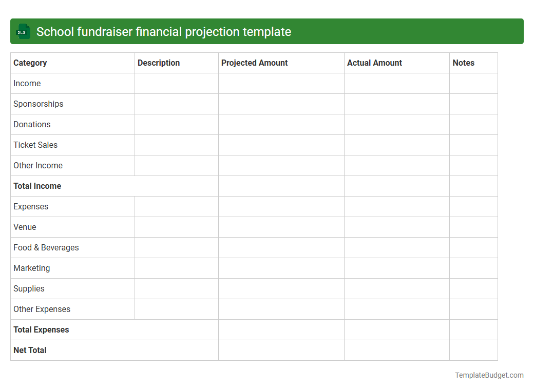 School fundraiser financial projection template