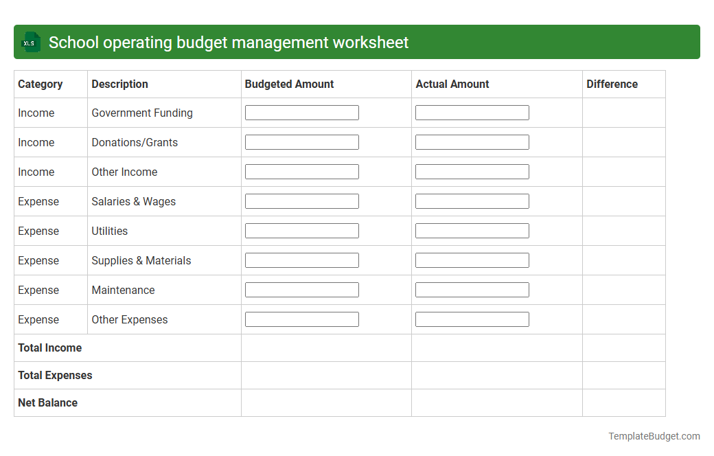 School operating budget management worksheet
