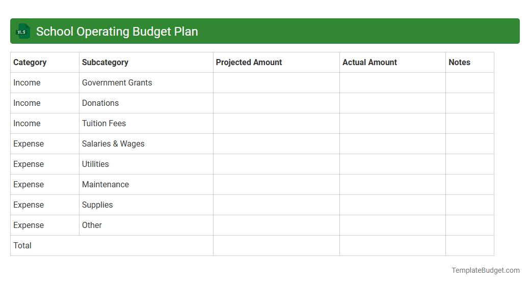 School Operating Budget Plan