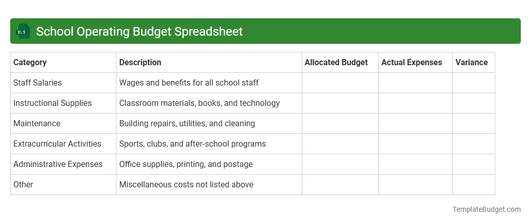 School Operating Budget Spreadsheet
