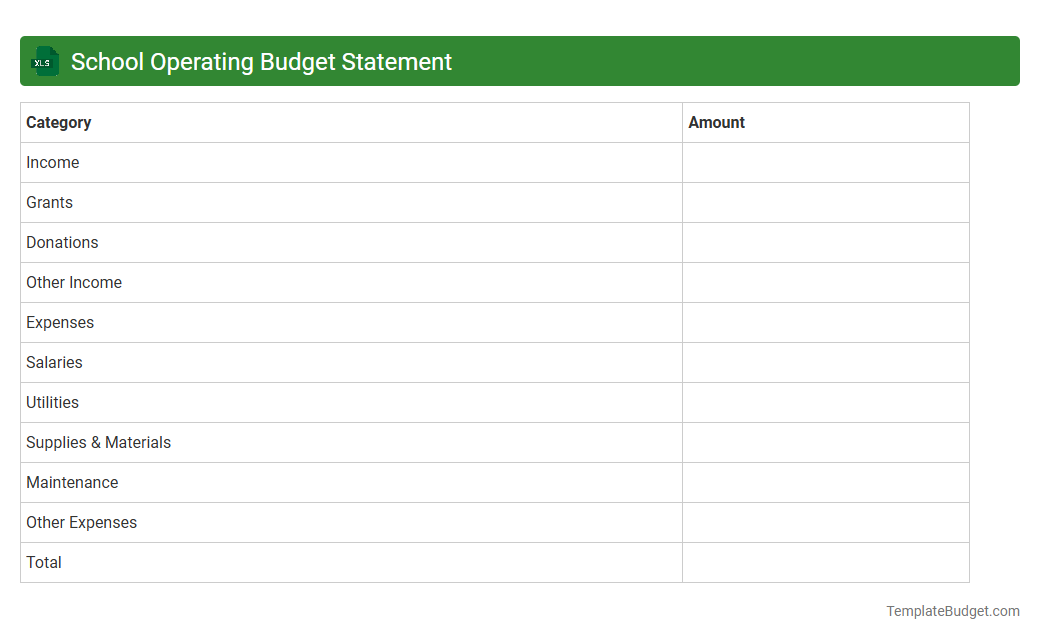 School Operating Budget Statement