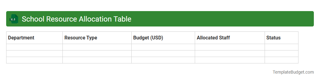 School Resource Allocation Table