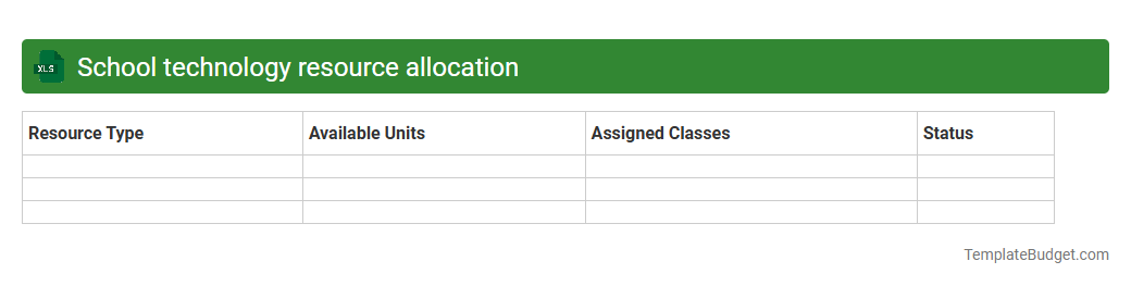 School technology resource allocation