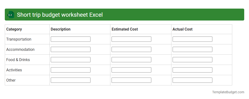 Short trip budget worksheet Excel