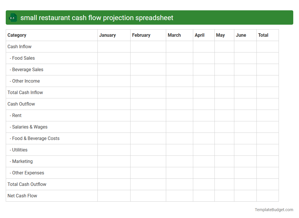 small restaurant cash flow projection spreadsheet