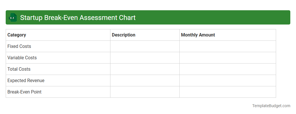 Startup Break-Even Assessment Chart