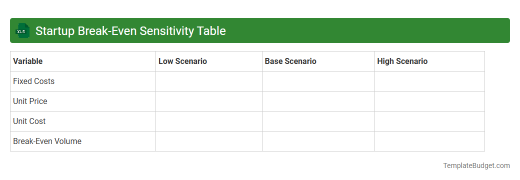 Startup Break-Even Sensitivity Table