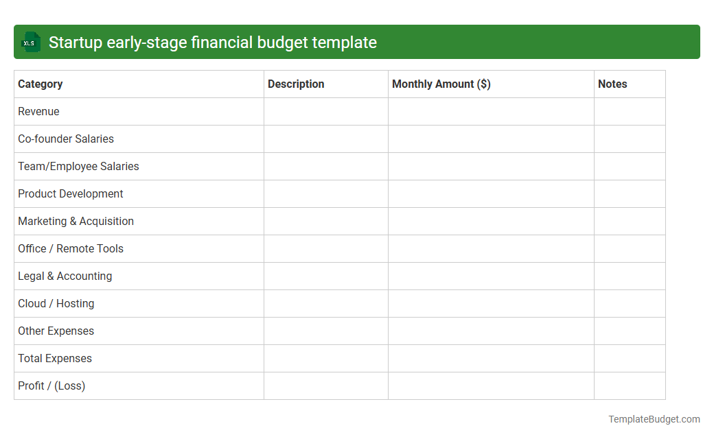 Startup early-stage financial budget template
