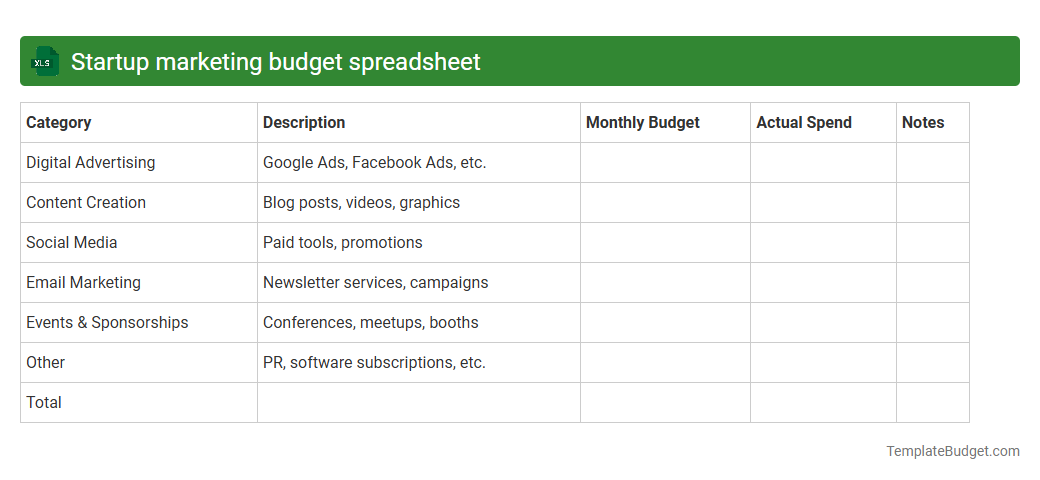 Startup marketing budget spreadsheet