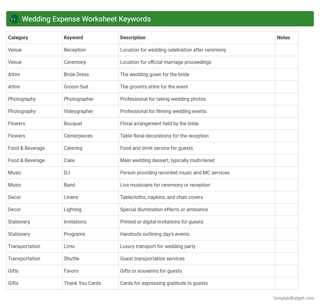 Wedding Expense Worksheet Keywords