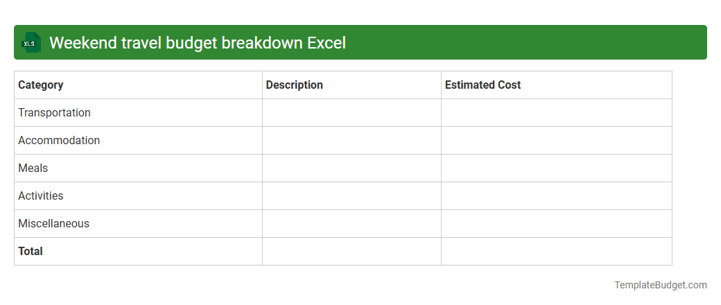 Weekend travel budget breakdown Excel