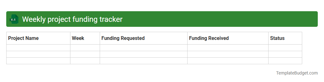 Weekly project funding tracker