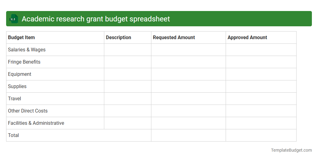 Academic research grant budget spreadsheet